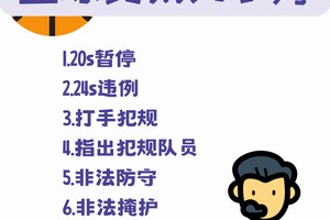 篮球裁判如何确保规则在比赛中严格执行?——两大策略的深度解析与最佳实践